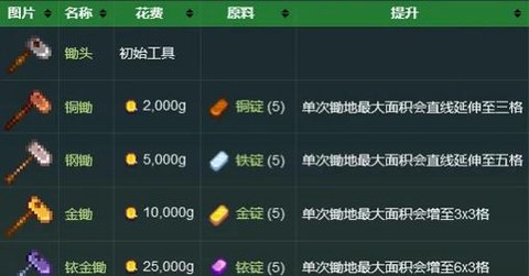 星露谷物语金锭怎么买[图2]