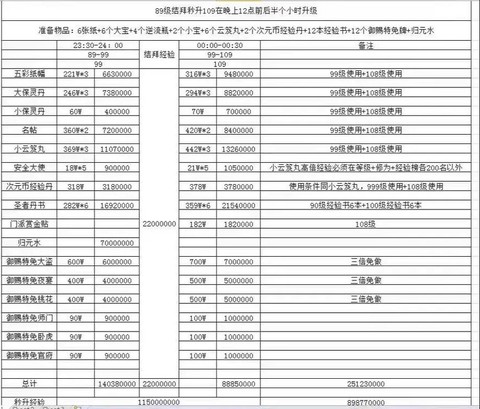 新倩女幽魂怎么刷经验[图2]