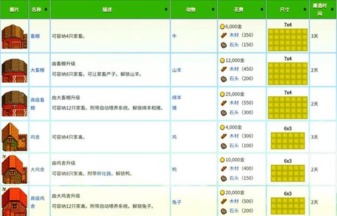星露谷物语如何十星