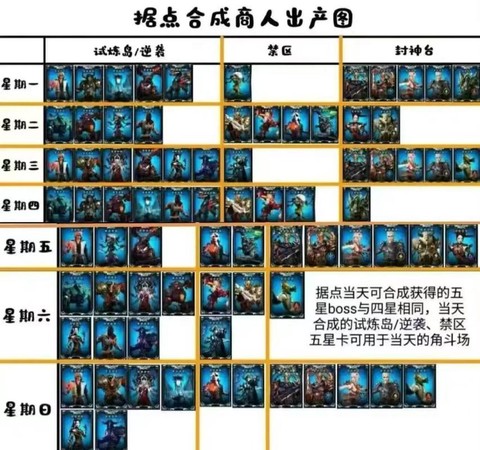 电脑玩穿越火线卡怎么办