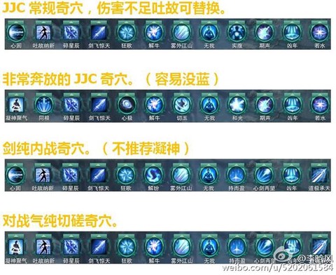 剑网3剑纯怎么加点[图2]