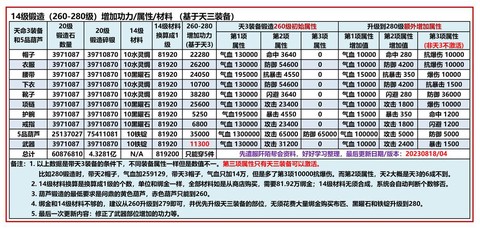 九阴真经怎么挣银子[图1]