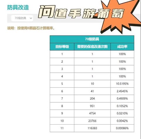 问道手游怎么装备升级