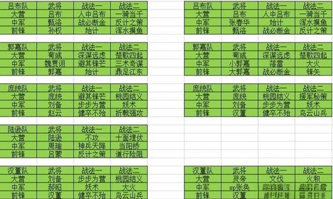 率土之滨如何出刘备[图2]