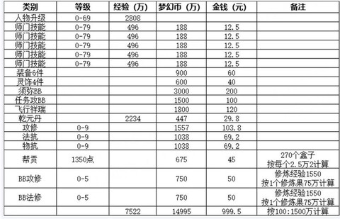 梦幻西游什么职业赚钱