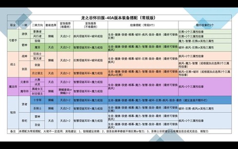 龙之谷什么装备可以分解[图1]