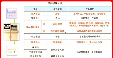 模拟人生4火灾怎么报警[图1]