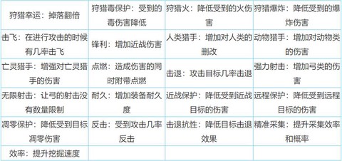 迷你世界新版怎么附魔[图2]